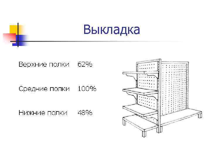 Выкладка 