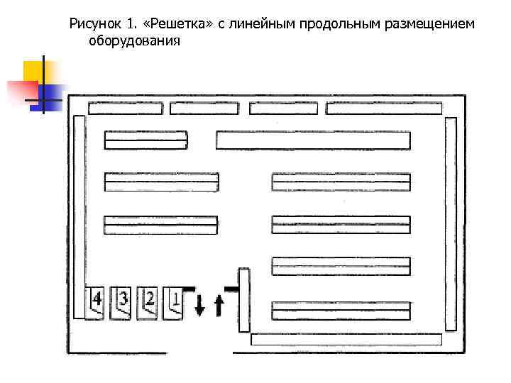 Рисунок 1. «Решетка» с линейным продольным размещением оборудования 