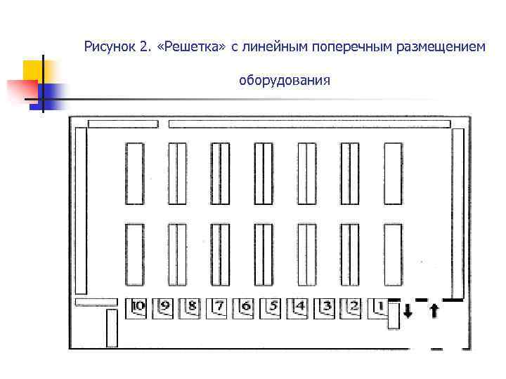 Рисунок 2. «Решетка» с линейным поперечным размещением оборудования 