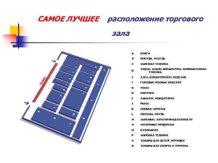 САМОЕ ЛУЧШЕЕ расположение торгового зала A КНИГИ B ПОСУДА, МЕБЕЛЬ C БЫТОВАЯ ТЕХНИКА D