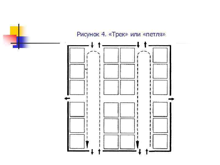 Рисунок 4. «Трек» или «петля» 