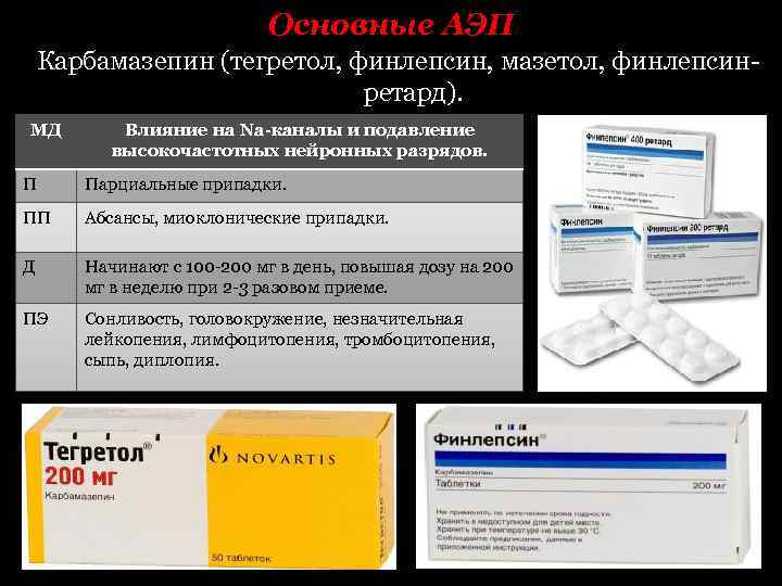 Основные АЭП Карбамазепин (тегретол, финлепсин, мазетол, финлепсинретард). МД Влияние на Na каналы и подавление