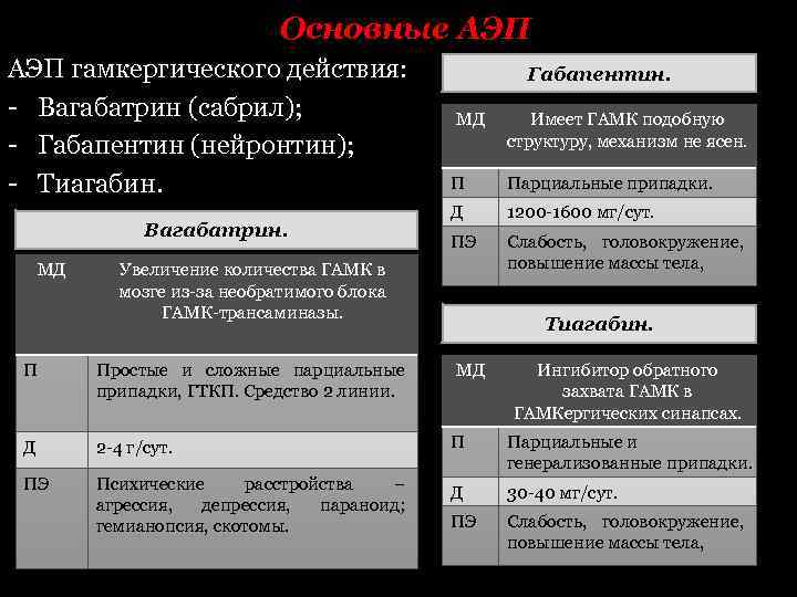 Эпилепсия патогенез презентация