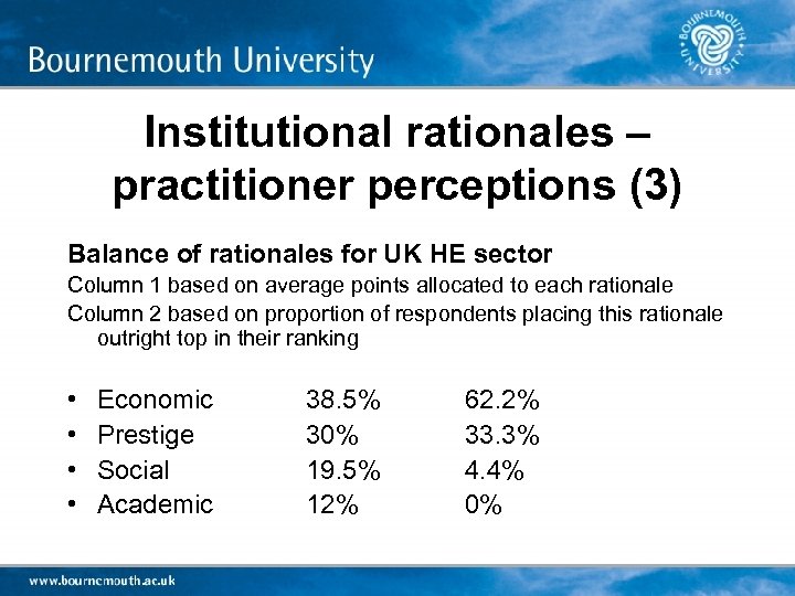 Institutional rationales – practitioner perceptions (3) Balance of rationales for UK HE sector Column