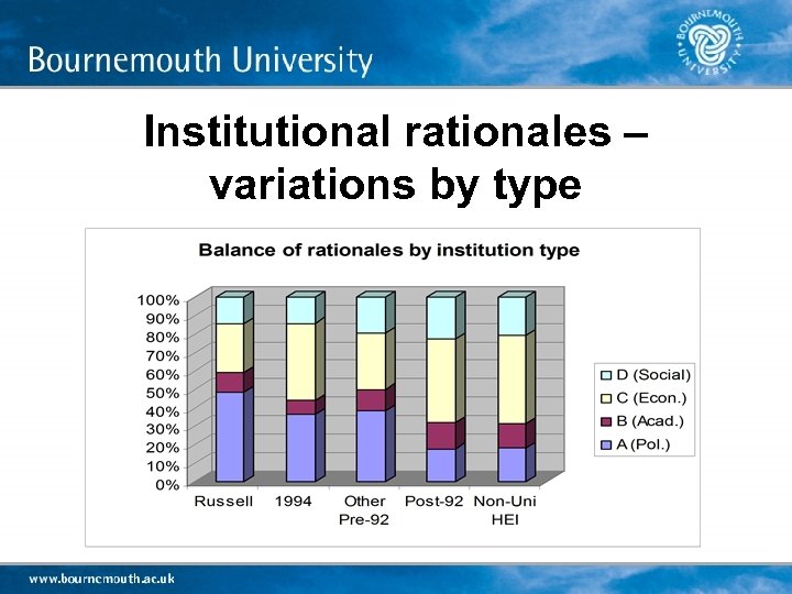 Institutional rationales – variations by type 