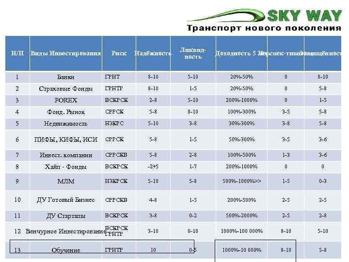 Надёжность Ликвидность ГРНТ 8 -10 5 -10 20%-50% 0 8 -10 ГРНТР 8 -10