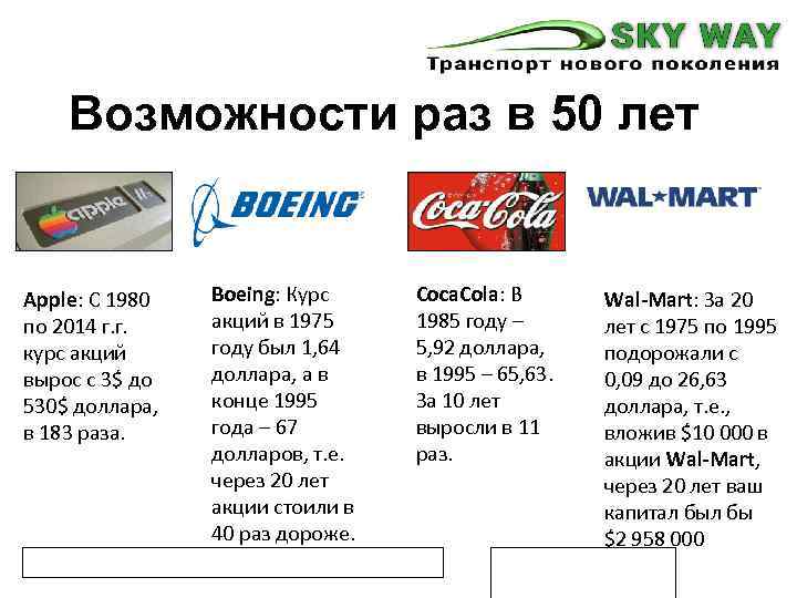 Возможности раз в 50 лет Apple: С 1980 по 2014 г. г. курс акций