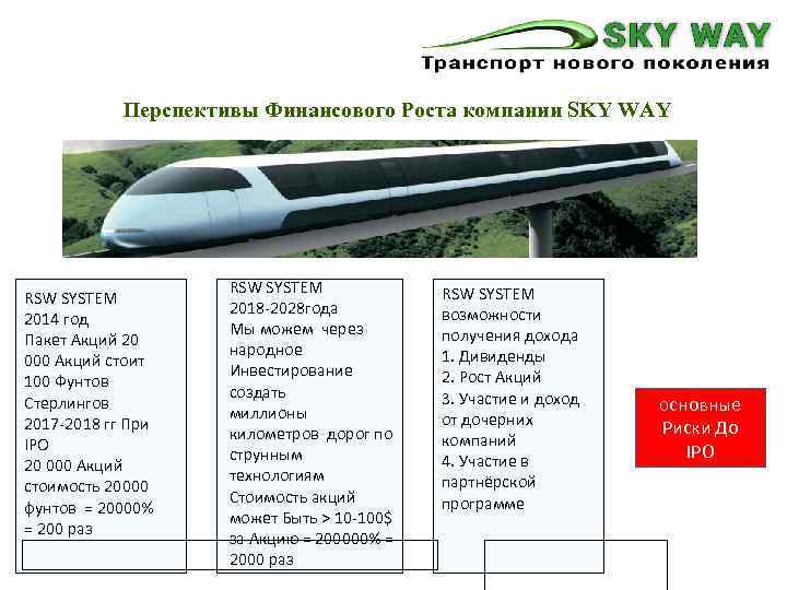  Перспективы Финансового Роста компании SKY WAY RSW SYSTEM 2014 год Пакет Акций 20