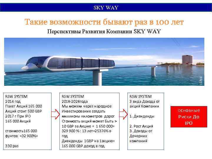 SKY WАY Такие возможности бывают раз в 100 лет Перспективы Развития Компании SKY WAY