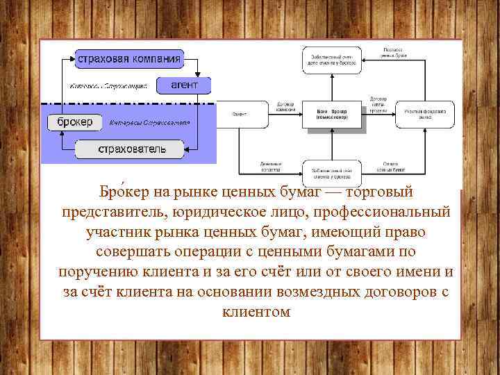 Бро кер на рынке ценных бумаг — торговый представитель, юридическое лицо, профессиональный участник рынка