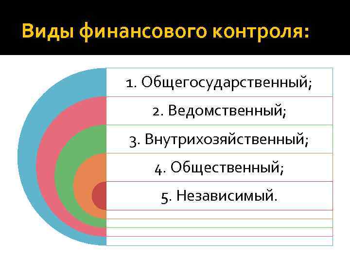 Виды финансового контроля: 1. Общегосударственный; 2. Ведомственный; 3. Внутрихозяйственный; 4. Общественный; 5. Независимый. 