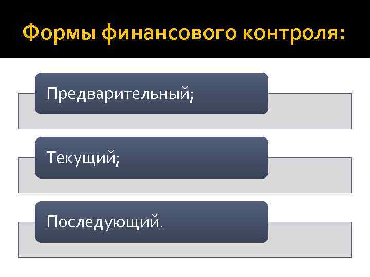 Формы финансового контроля: Предварительный; Текущий; Последующий. 