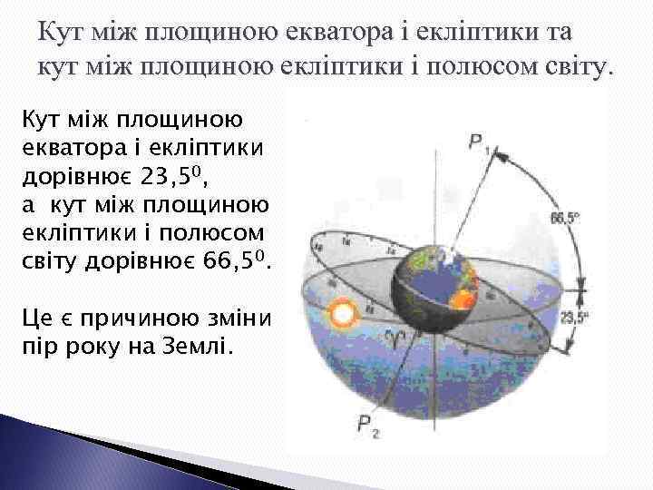 Кут між площиною екватора і екліптики та кут між площиною екліптики і полюсом світу.