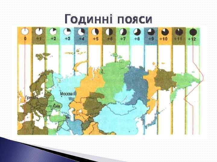 Годинні пояси 