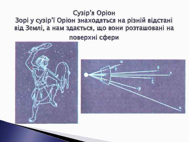 Сузір’я Оріон Зорі у сузір’ї Оріон знаходяться на різній відстані від Землі, а нам