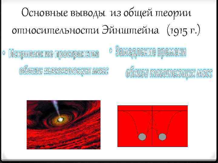 Основные выводы из общей теории относительности Эйнштейна (1915 г. ) 