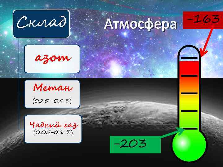 Склад Атмосфера азот Метан (0. 25 -0. 4 %) Чадний газ (0. 05 -0.