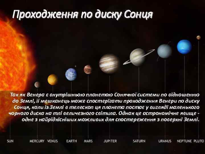 Проходження по диску Сонця Так як Венера є внутрішньою планетою Сонячної системи по відношенню