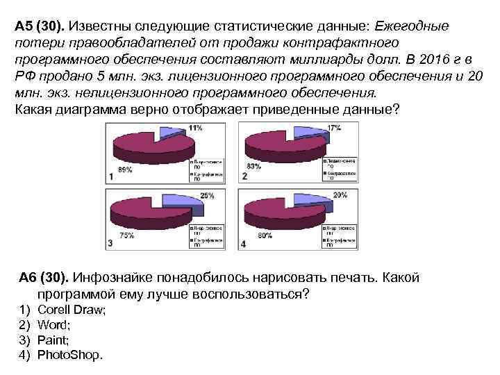 А 5 (30). Известны следующие статистические данные: Ежегодные потери правообладателей от продажи контрафактного программного