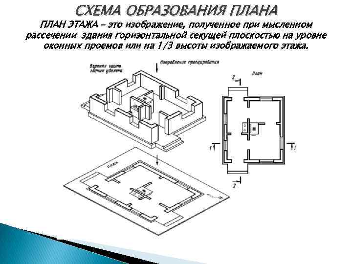 Как проходит секущая плоскость для изображения плана на строительном чертеже