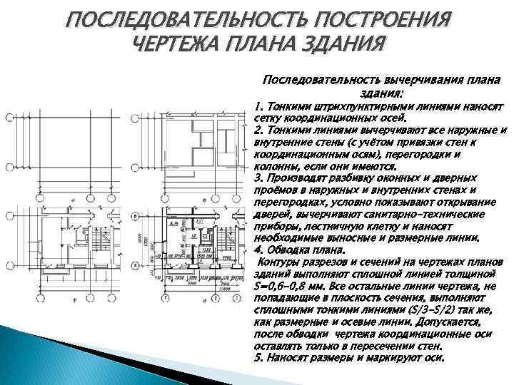 Что не вычерчивают на плане здания