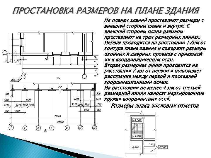 Размеры на планах