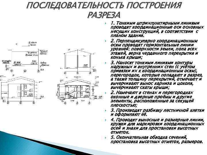 Как называются основные изображения на строительных чертежах как их получают