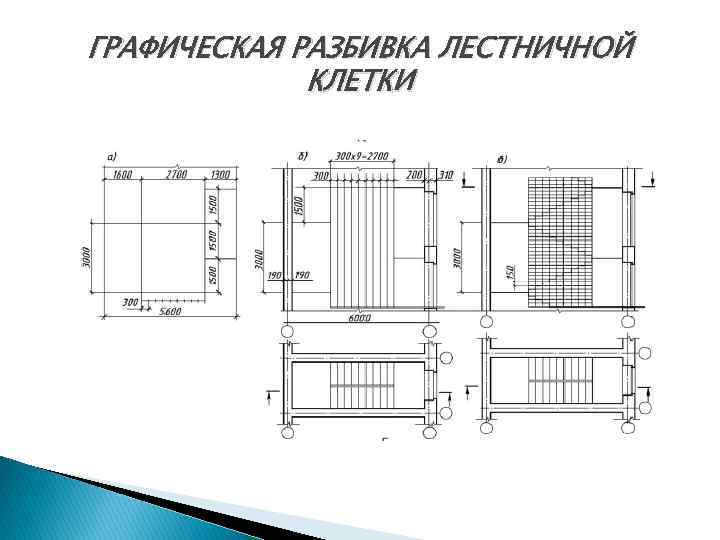 ГРАФИЧЕСКАЯ РАЗБИВКА ЛЕСТНИЧНОЙ КЛЕТКИ 