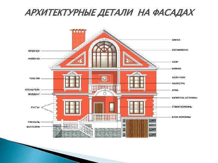 АРХИТЕКТУРНЫЕ ДЕТАЛИ НА ФАСАДАХ 