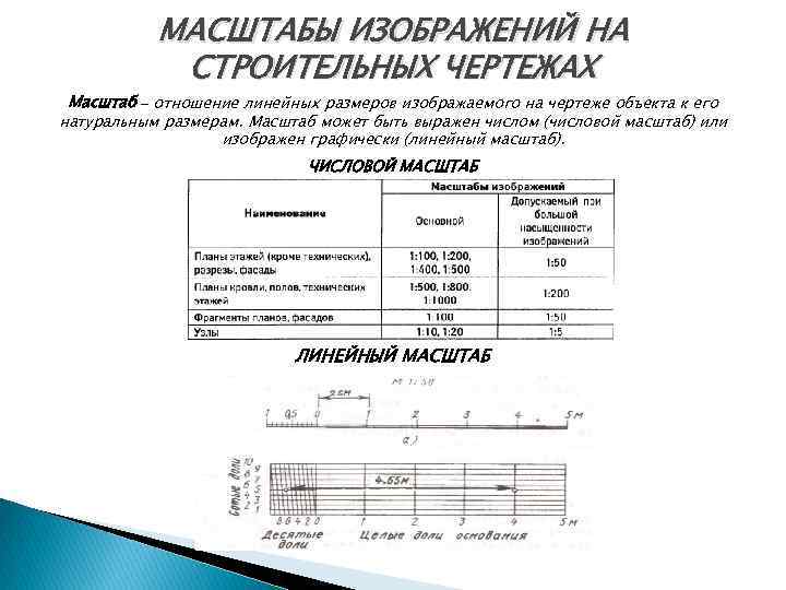 Масштабы применяемые в строительных чертежах уменьшение увеличение ответ