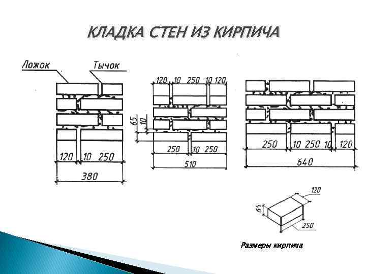 Кирпичные размеры в плане