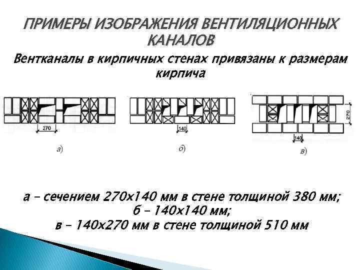 Вентканалы на чертеже размеры