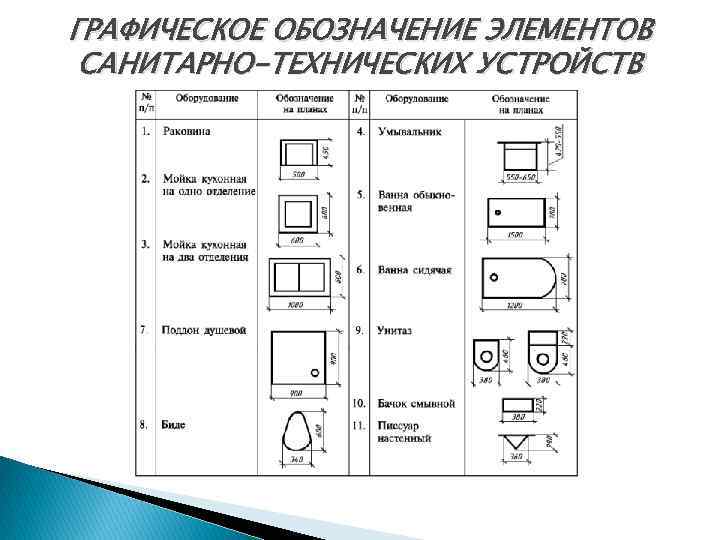 Условные графические изображения элементов зданий сооружений и конструкций