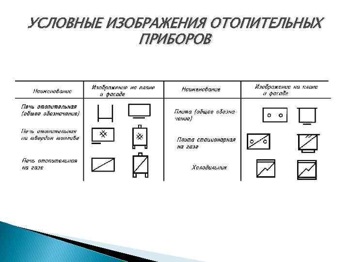 Условные обозначения на строительных чертежах жилых зданий