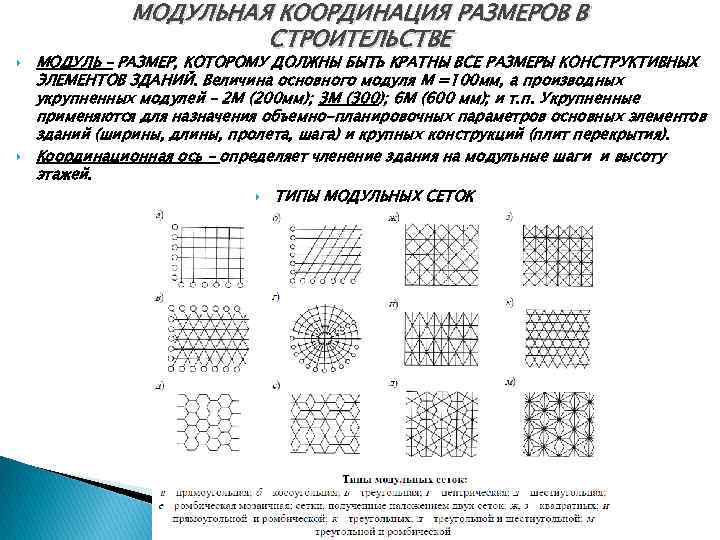 Что такое координирующие размеры на чертеже