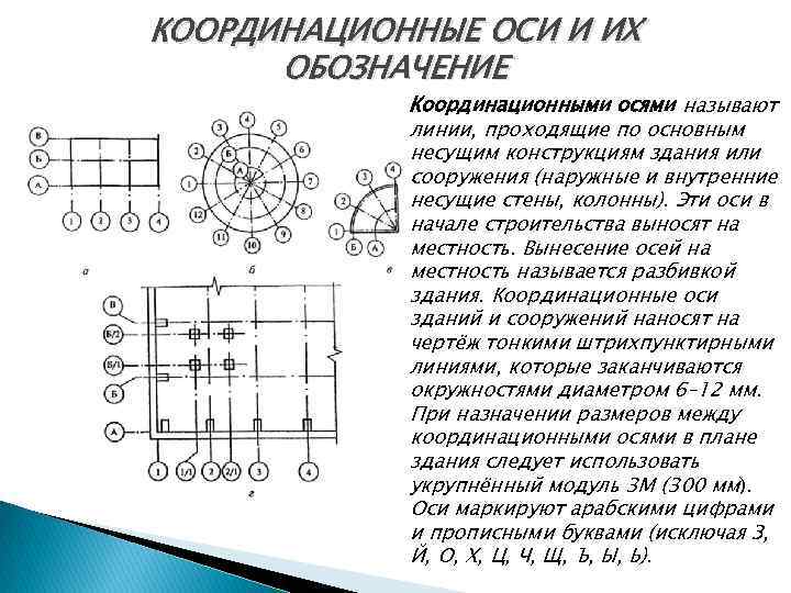 Написано ось. Координационные оси. Маркировка осей.. Координационные оси на чертеже по ГОСТУ. Нумерация осей на строительных чертежах. Обозначение осей на чертежах.