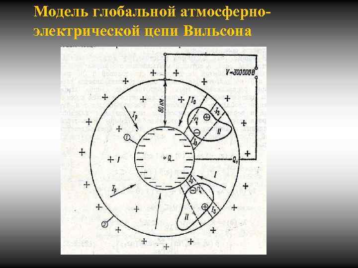 Модель глобальной атмосферноэлектрической цепи Вильсона 