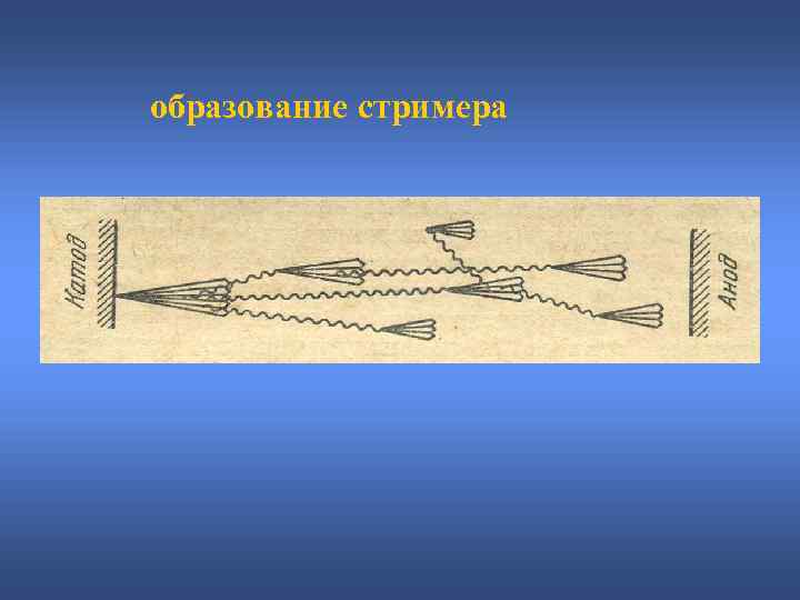 образование стримера 