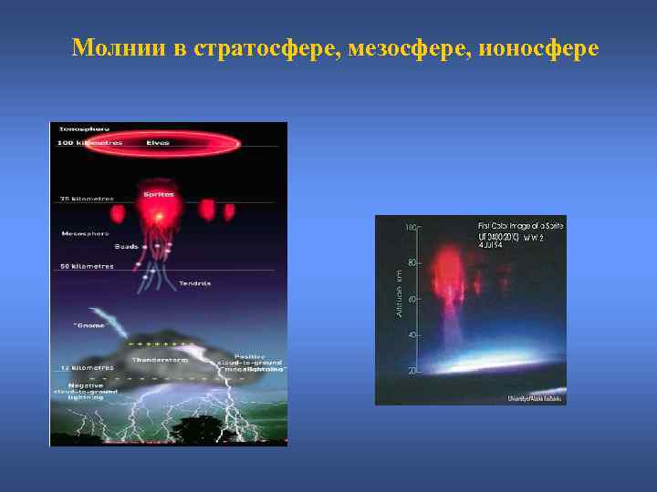 Молнии в стратосфере, мезосфере, ионосфере 
