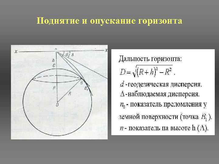 Поднятие и опускание горизонта 