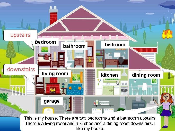 upstairs bedroom downstairs bathroom living room bedroom kitchen dining room garage This is my