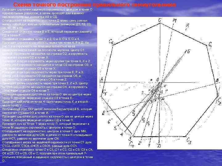  Схема точного построения правильного семиугольника Проводят циркулем заданную окружность с центром в точке