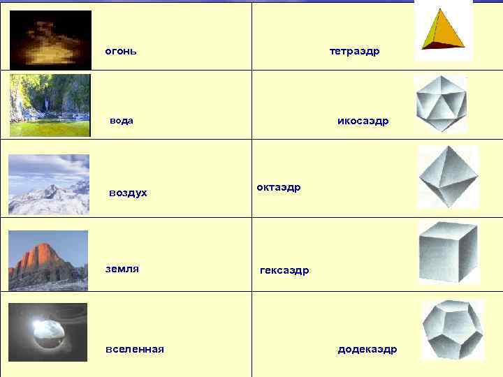  огонь вода воздух октаэдр тетраэдр икосаэдр земля гексаэдр вселенная додекаэдр 
