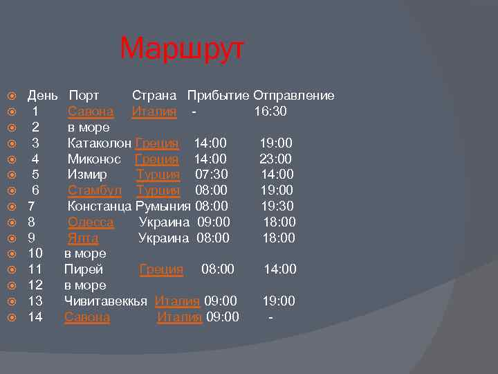 Маршрут День 1 2 3 4 5 6 7 8 9 10 11 12