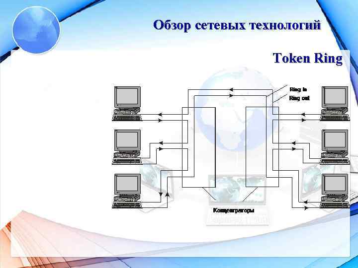 Обзор сетевых технологий Token Ring 