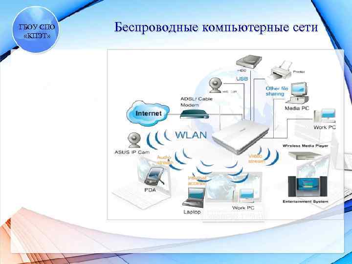 ГБОУ СПО «КПЭТ» Беспроводные компьютерные сети 