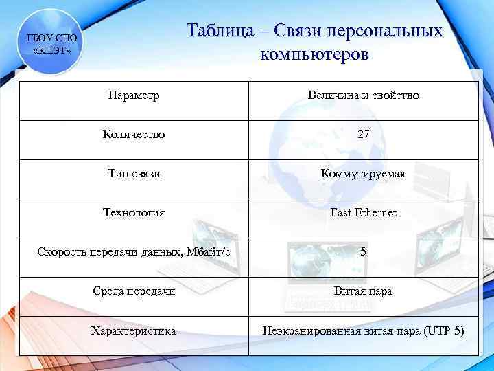 Таблица – Связи персональных компьютеров ГБОУ СПО «КПЭТ» Параметр Величина и свойство Количество 27