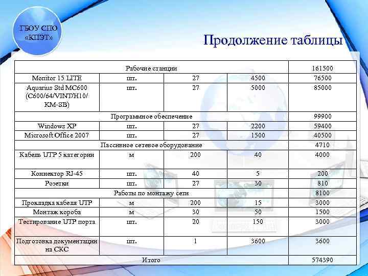 ГБОУ СПО «КПЭТ» Monitor 15 LITE Aquarius Std MC 600 (C 600/64/VINT/H 10/ KM-SB)