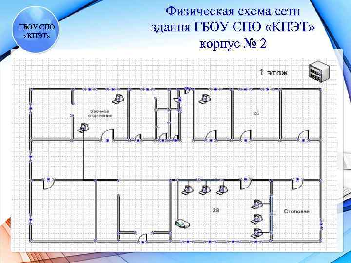 Физическая схема сети аптеки