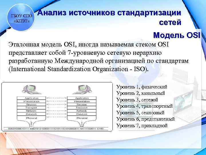 ГБОУ СПО «КПЭТ» Анализ источников стандартизации сетей Модель OSI Эталонная модель OSI, иногда называемая